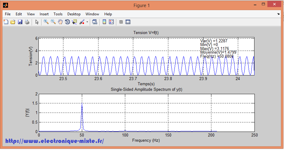 Projet électronique Oscilloscope numérique à base du microcontrôleur PIC18F4680 à liaison série RS232 matlab