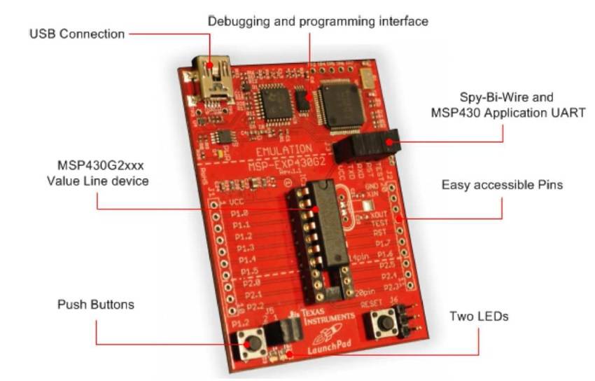 Kit électromique MSP430