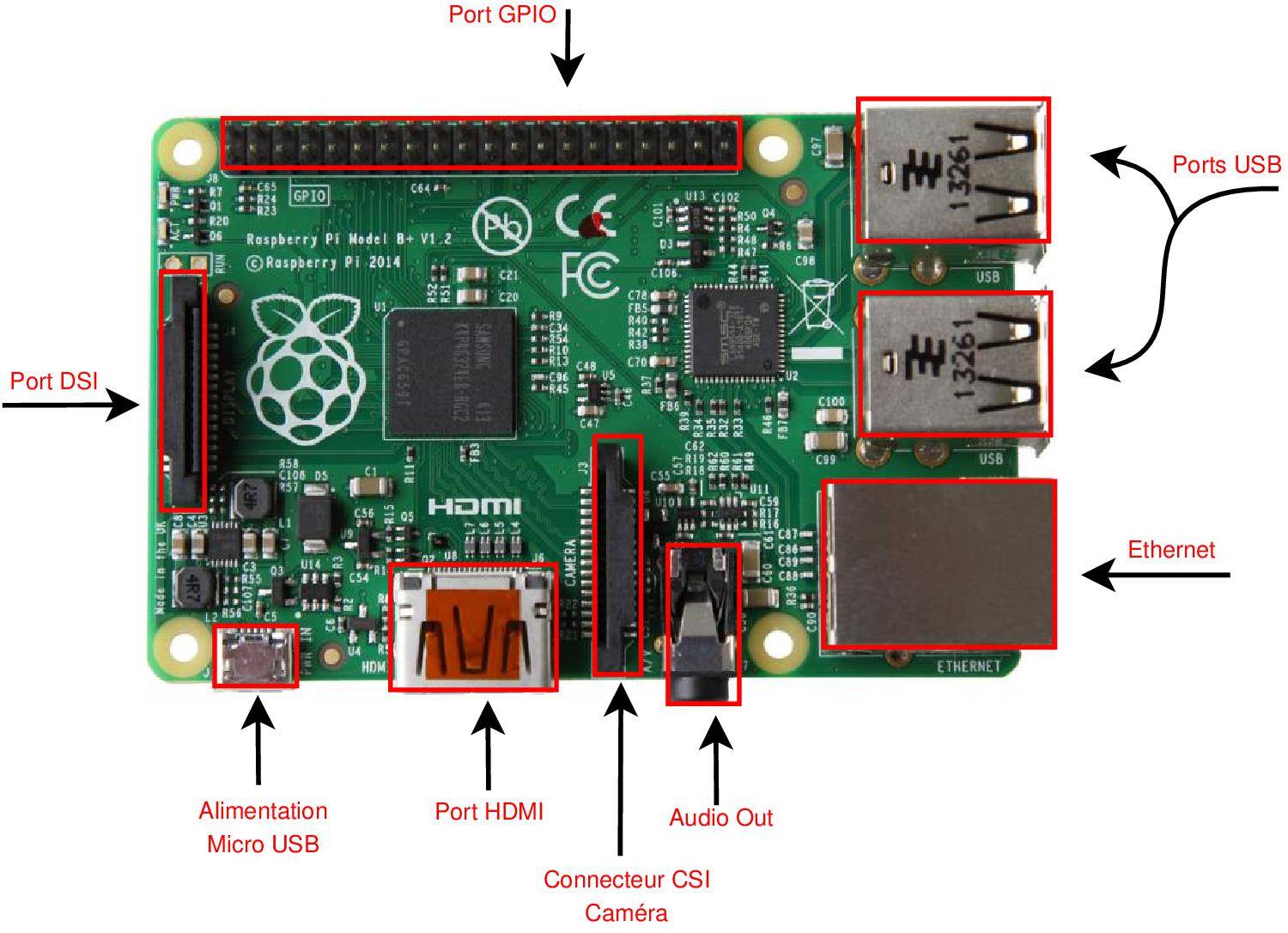 Raspberry pi