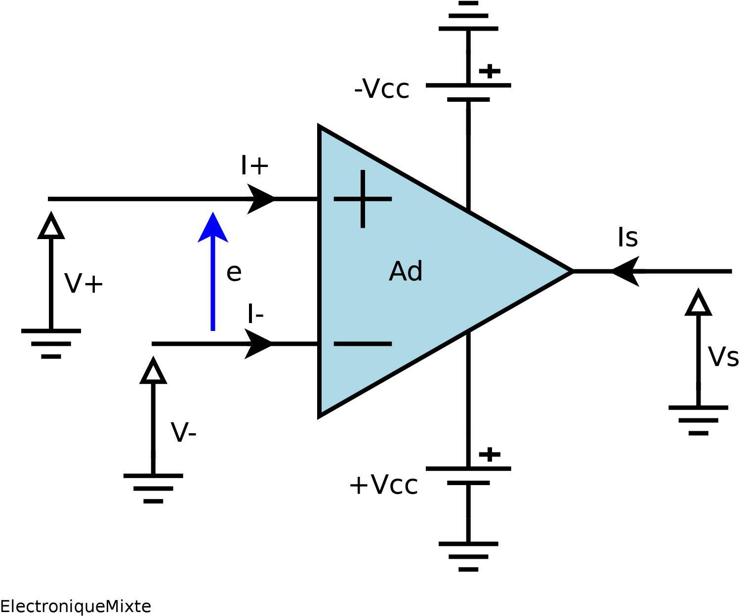 symbol amplificateur