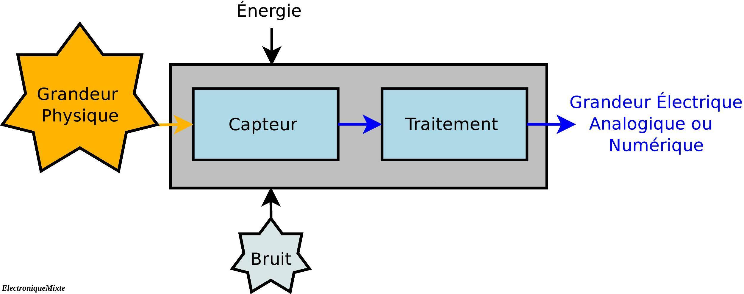 capteur électronique