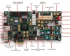 schéma interne FPGA