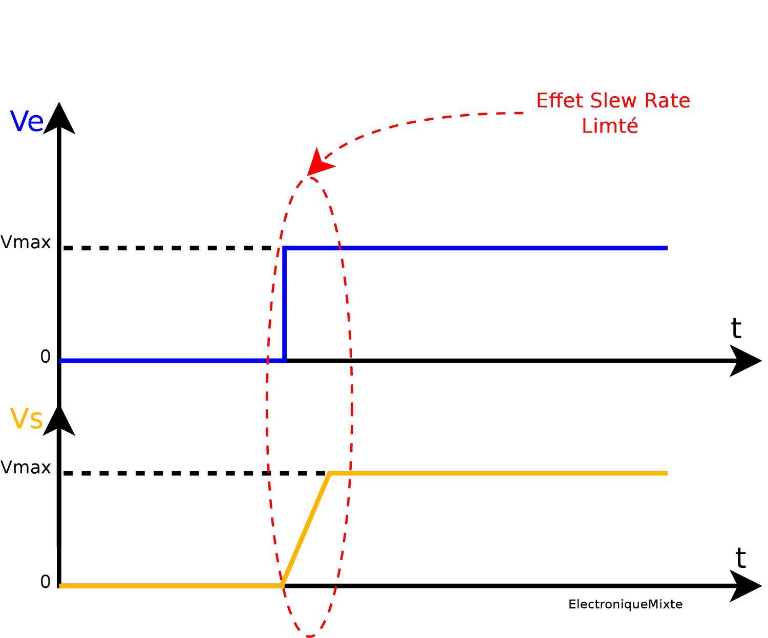 slew rate 