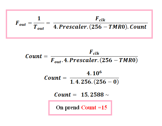 Valeur Timer0 PIC16F877