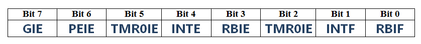  registre INTCON 16F877A