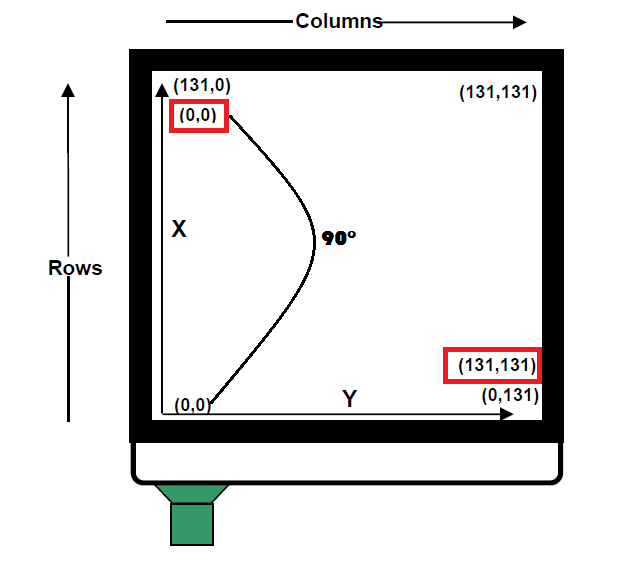 Projet électronique Gestion de l'afficheur LCD NOKIA ORIENTATION