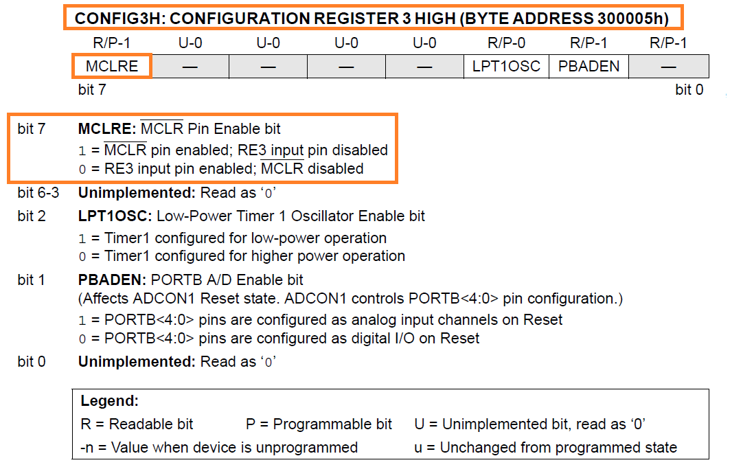 Datasheet PIC18F6480 MCLRE