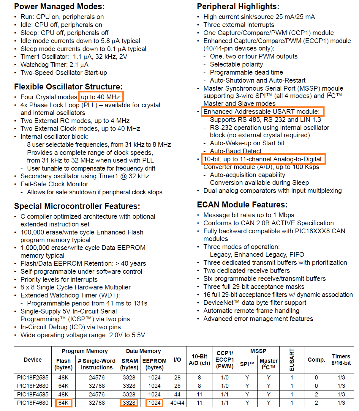 Datasheet PIC18F6480