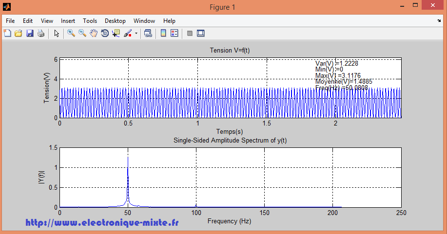 Projet électronique Oscilloscope numérique à base du microcontrôleur PIC18F4680 à liaison série RS232 matlab 1024