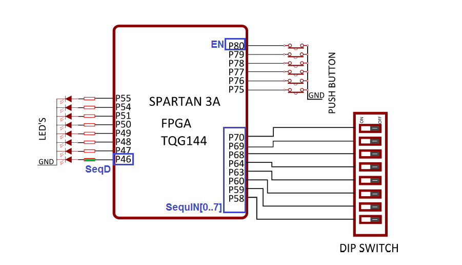 Projet électronique FPGA Détecteur d'une séquence parallele
