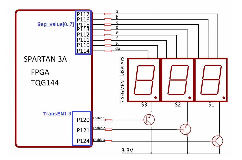 Projet électronique FPGA Gestion de l'afficheur 7 ségments schéma 1