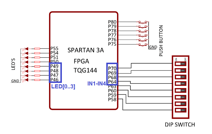 Projet électronique FPGA Gestion de l'afficheur 7 ségments schéma 2