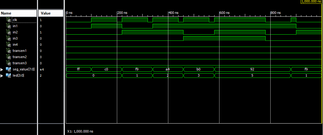 Projet électronique FPGA Gestion de l'afficheur 7 ségments schéma test banch