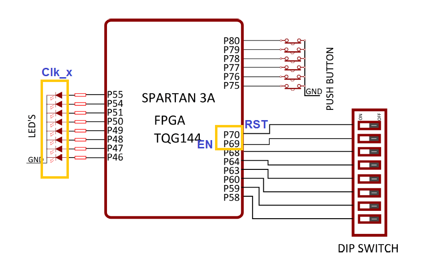 Projet électronique PFGA 3 Génerateur des horloges montage 1