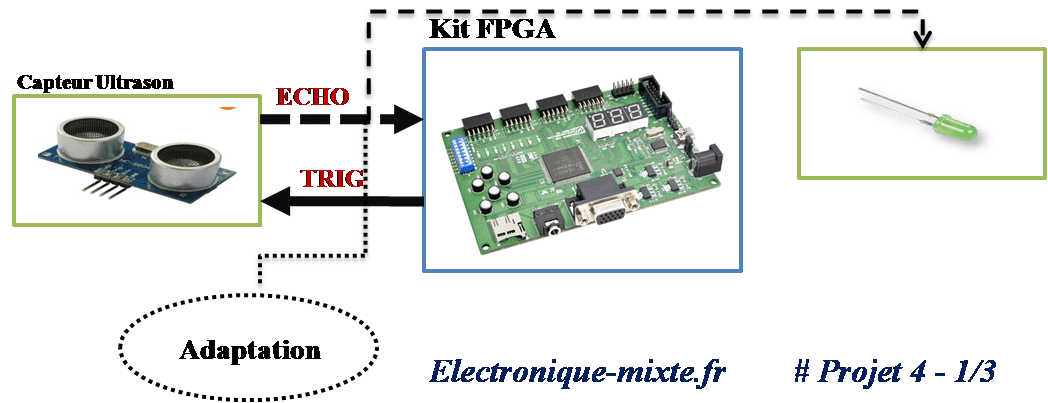 Projet Electronique Fpga 4 1 3 Capteur De Distance Ultrasonique A Base Du Fpga Arduino Arduino Cours Electronique Drone Matlab