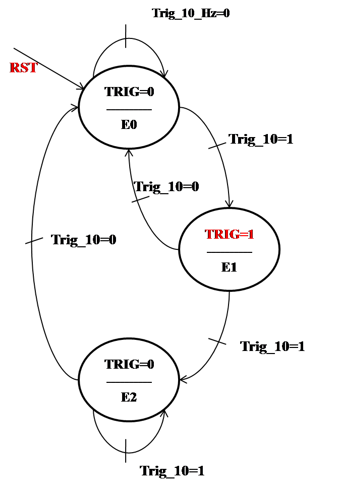 Projet électronique FPGA 4 1 sur 3 Capteur de distance ultrasonique à base du FPGA et Arduino - Moore 1