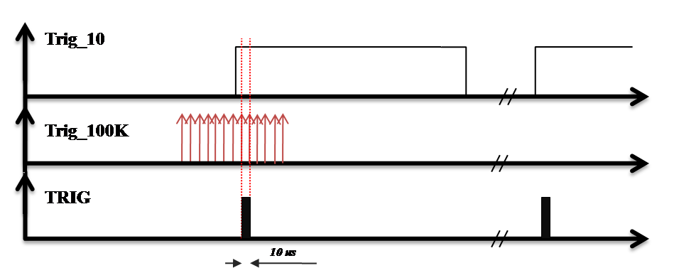 Projet électronique FPGA 4 1 sur 3 Capteur de distance ultrasonique à base du FPGA et Arduino - chrono