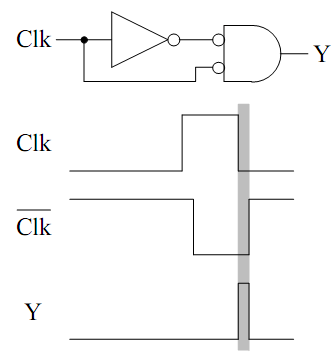 Projet électronique FPGA 4 1 sur 3 Capteur de distance ultrasonique à base du FPGA et Arduino - front descendant