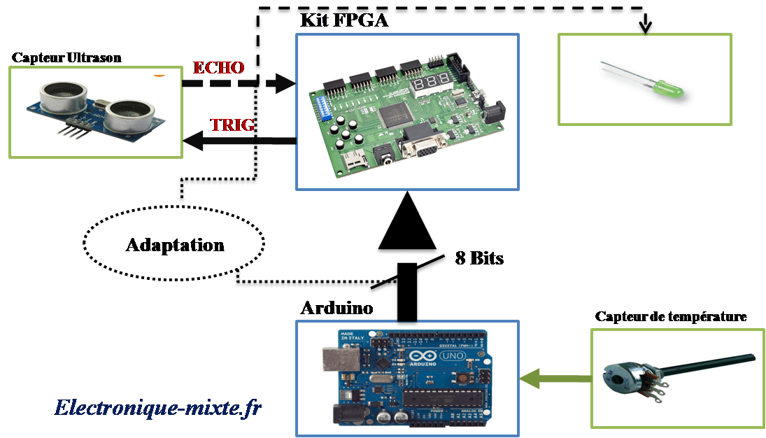 Projet électronique FPGA 4 1 sur 3 Capteur de distance ultrasonique à base du FPGA et Arduino - montage