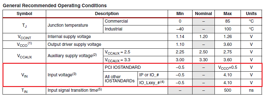 Projet électronique FPGA 4 2 sur 3 Capteur de distance ultrasonique à base du FPGA et Arduino - FPGA