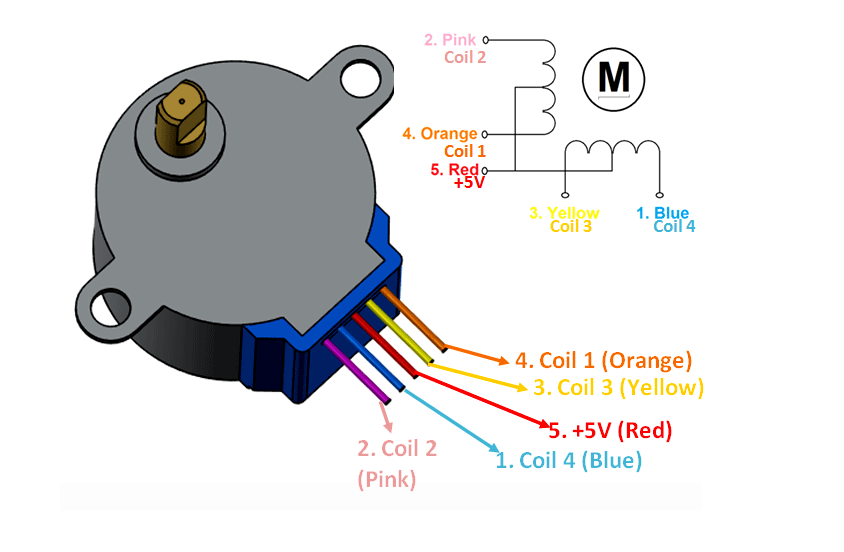 28BYJ-48 – 5V