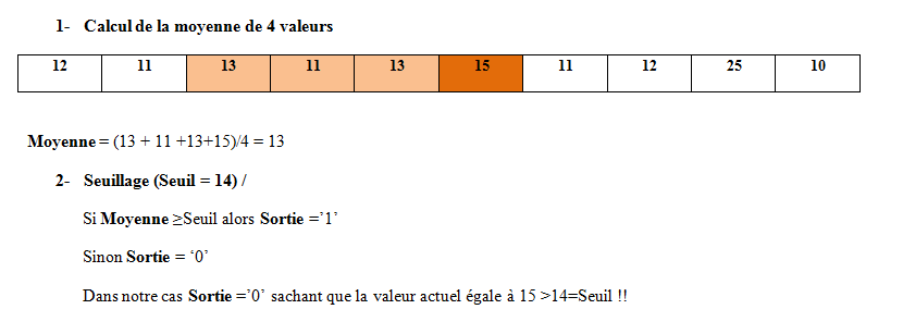 Projet électronique Traitement du signal avec Arduino # Lissage & Seuillage d’un signal - Principe seuil moyen 2