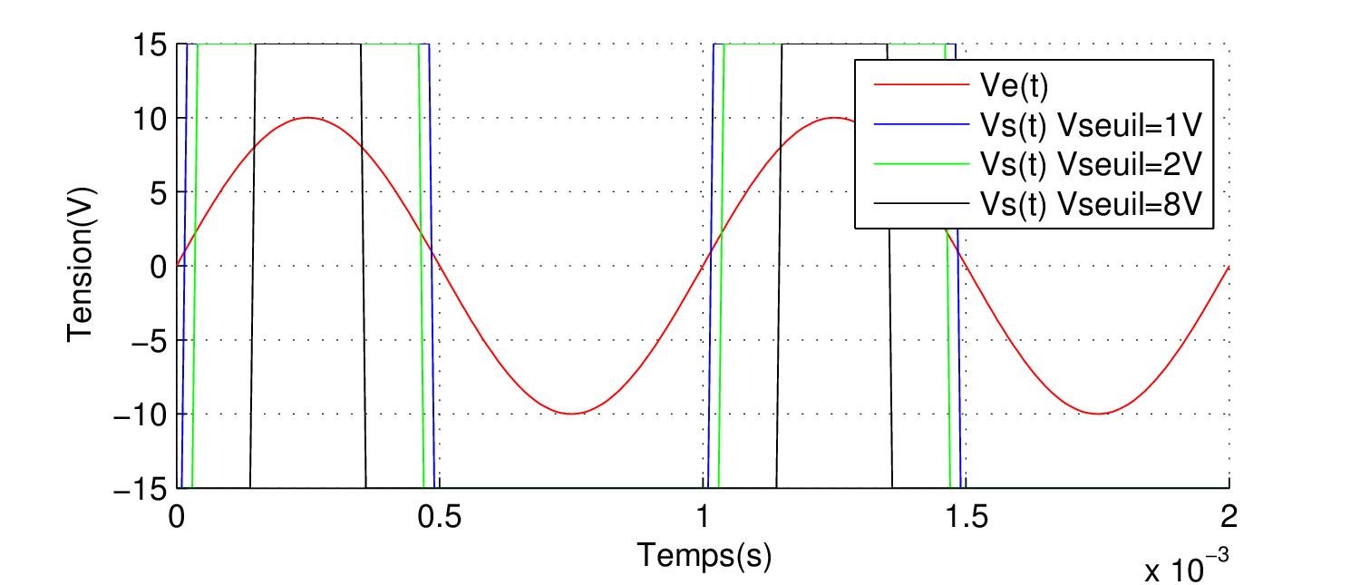 Projet électronique Traitement du signal avec Arduino # Lissage & Seuillage d’un signal - Seuil AOP 1