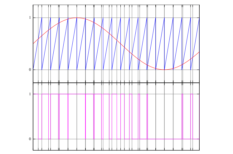 signal pwm