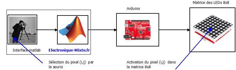 COMMANDE GRAPHIQUE D’UNE MATRICE DES LEDS AVEC MALTAB_ partie 1