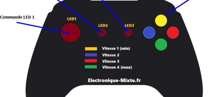 Commande d'un moteur à CC avec une manette visuelle_ manette