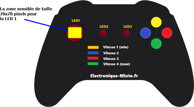 Commande d'un moteur à CC avec une manette visuelle_zone active