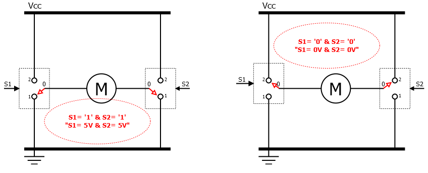 Pont H de puissance à base de DEUX relais commandés – Commande du sens de rotation d’un moteur à CC mode arret