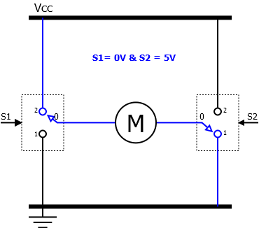 Pont H de puissance à base de DEUX relais commandés – Commande du sens de rotation d’un moteur à CC sens 1