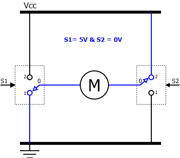 Pont H de puissance à base de DEUX relais commandés – Commande du sens de rotation d’un moteur à CC sens 2