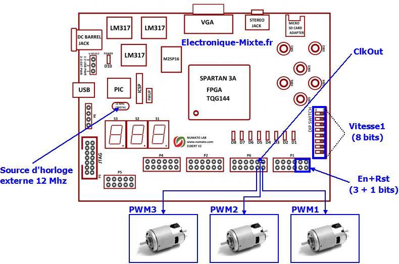 Projet électronique FPGA 6 _Commande multicanaux d'un moteur à CC_cablage de la carte FPGA
