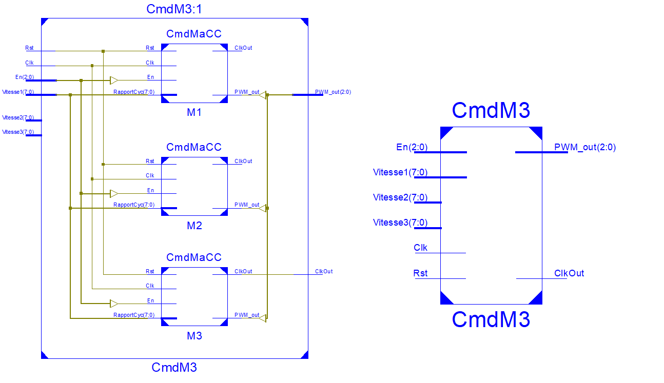 Projet électronique FPGA 6 _Commande multicanaux d'un moteur à CC_entite_all1