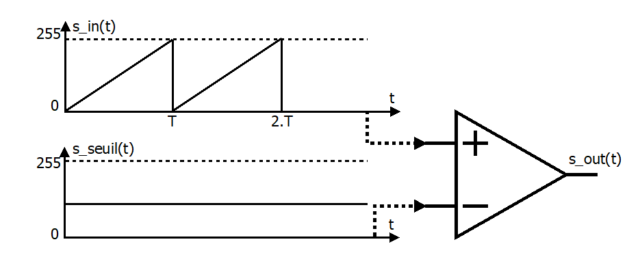 Projet électronique FPGA 6 _Commande multicanaux d'un moteur à CC_pwm