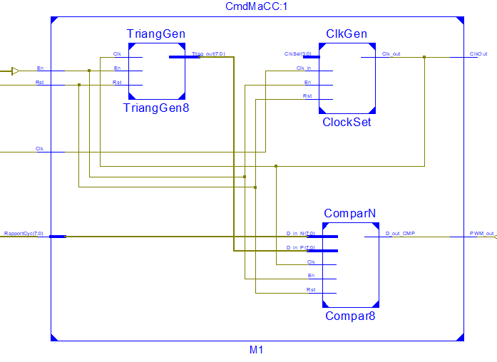 Projet électronique FPGA 6 _Commande multicanaux d'un moteur à CC_schéma RTL