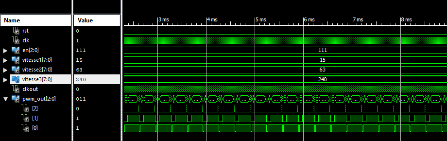 Projet électronique FPGA 6 _Commande multicanaux d'un moteur à CC_simulation 1