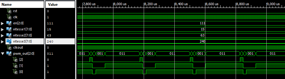 Projet électronique FPGA 6 _Commande multicanaux d'un moteur à CC_simulation 2