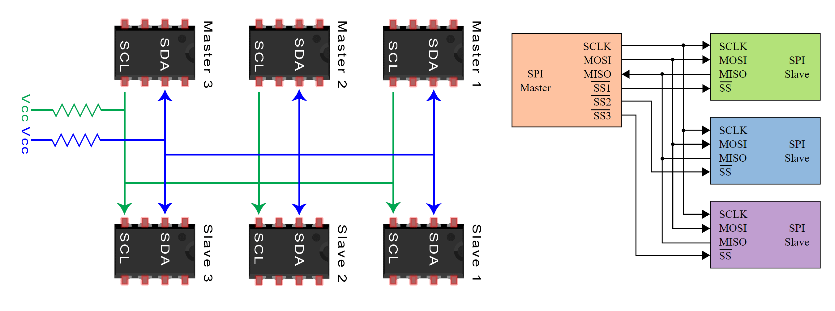 Formation Interface Communication