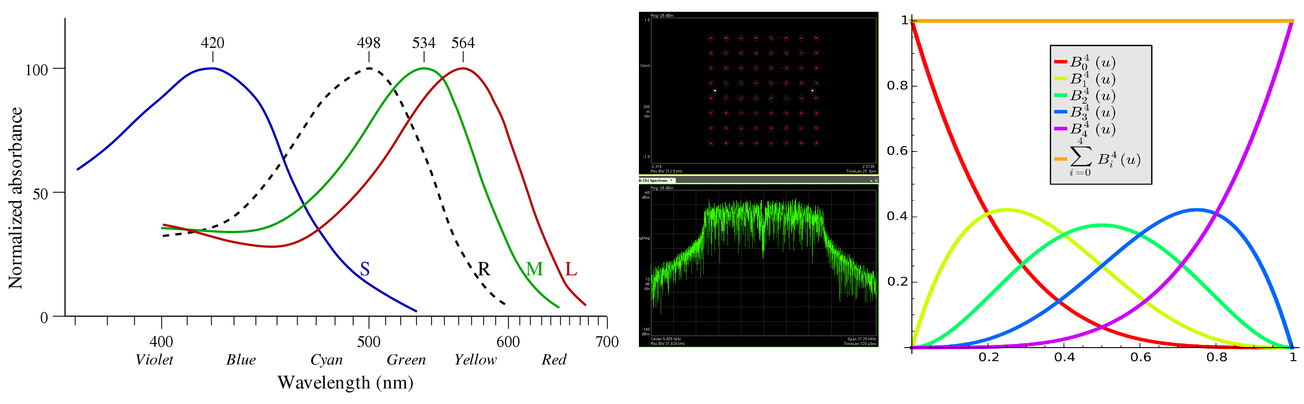 cours traitement du signal