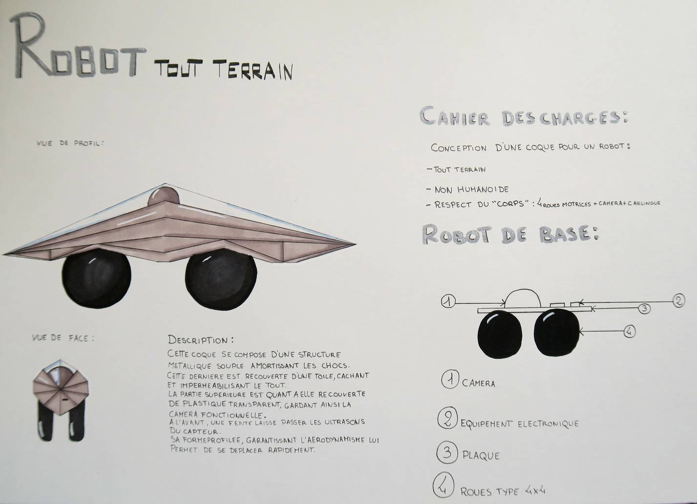 Idée design robot (14)