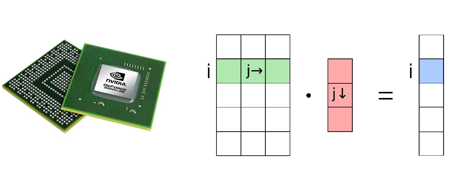 Cours accélération matérielle