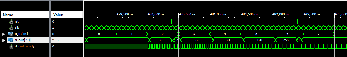 Implémentation FPGA Calcul de Factorielle n logarithme de factorielle - simulation 2