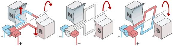 Projet électronique FPGA 8 Commande d-un moteur à CC – V2 - Principe de création du couple moteur