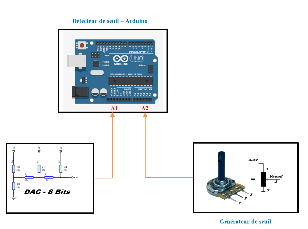 Projet électronique Traitement du signal avec Arduino Lissage et Seuillage d’un signal 3-3- Schéma cablage Arduino