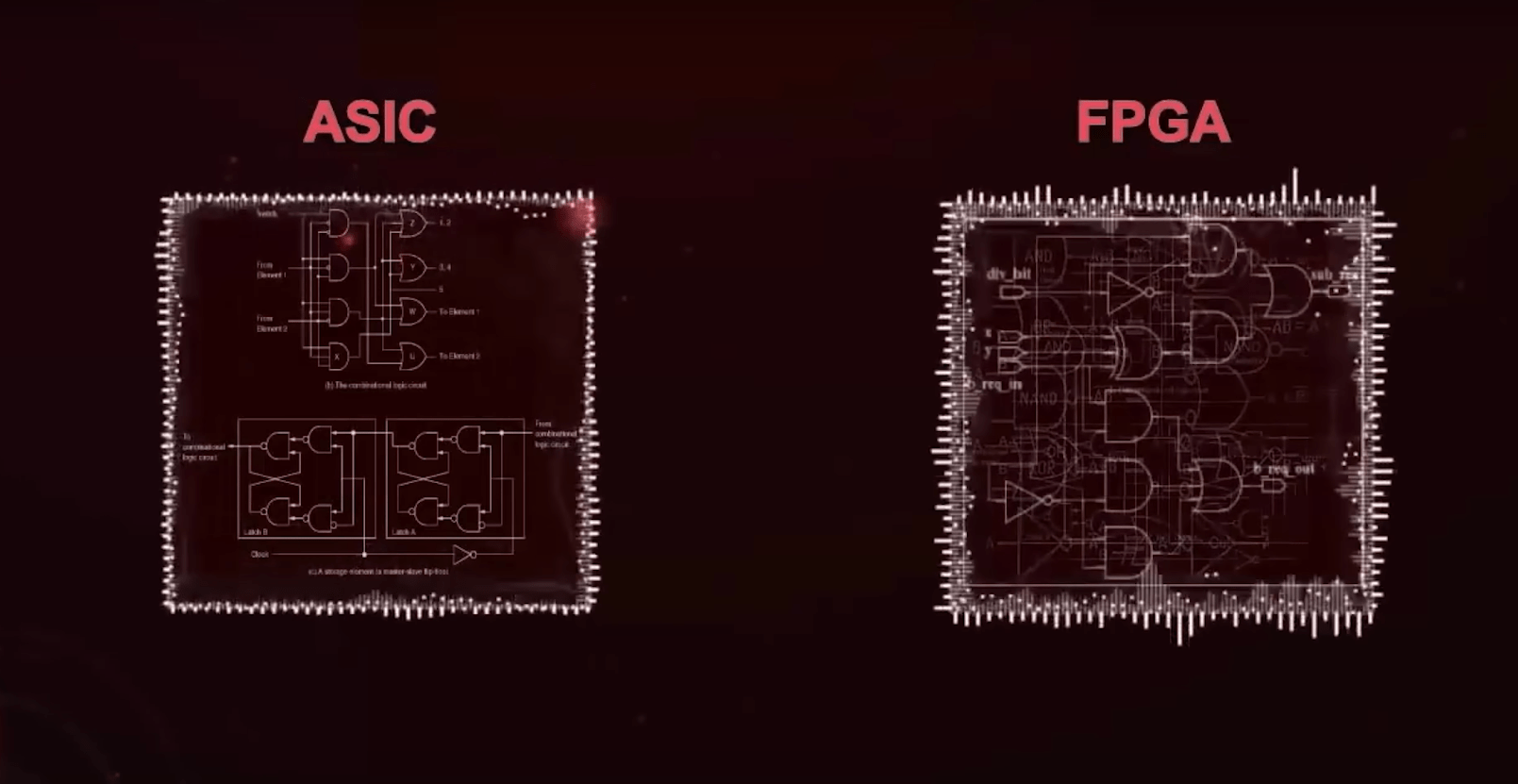 C'est quoi la différence entre CPUs, GPUs, FPGAs et ASICs 1