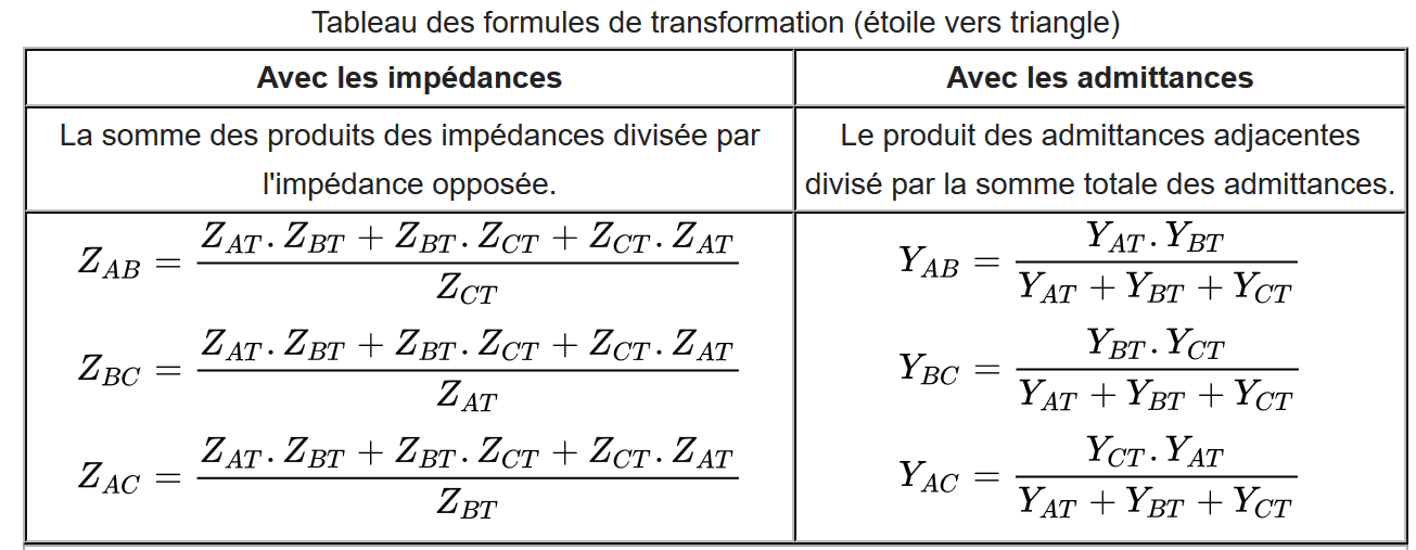 Comment Transformer étoile vers triangle 1