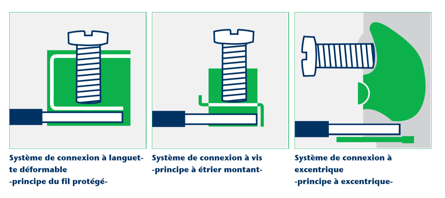 Connecteurs pour circuits imprimées